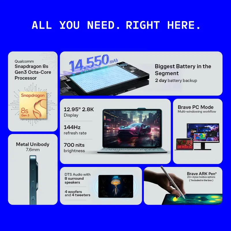 Brave Ark Tablet Launches with 12.95-inch Display and 14,550mAh Battery