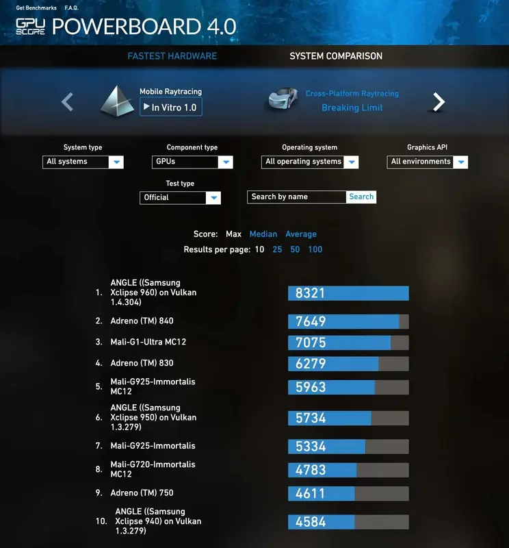 Exynos 2600 Ray Tracing Benchmark Leads Galaxy S26 GPU