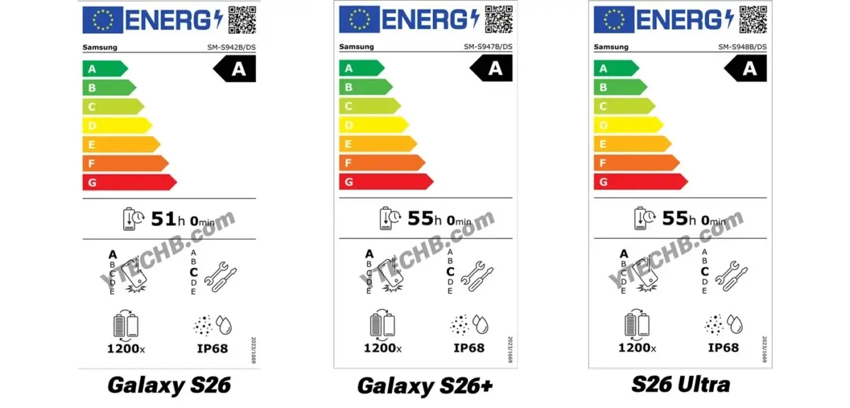 Galaxy S26 Series EU Energy Labels Confirm Battery Capacities