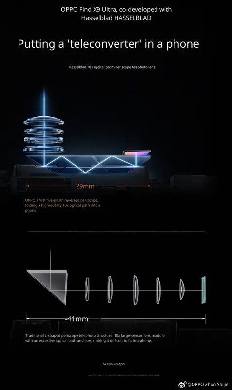 Oppo Find X9 Ultra 10x Periscope Camera Confirmed for April Launch