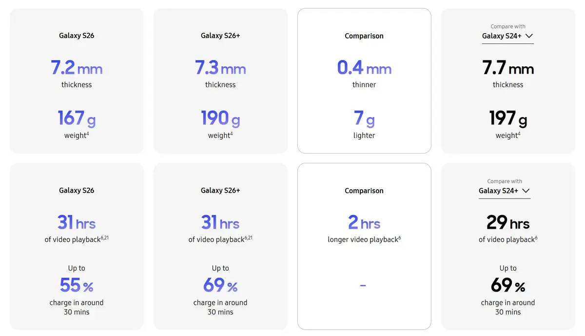 Samsung Galaxy S26 Series Launches with 6.3 Display and Enhanced AI